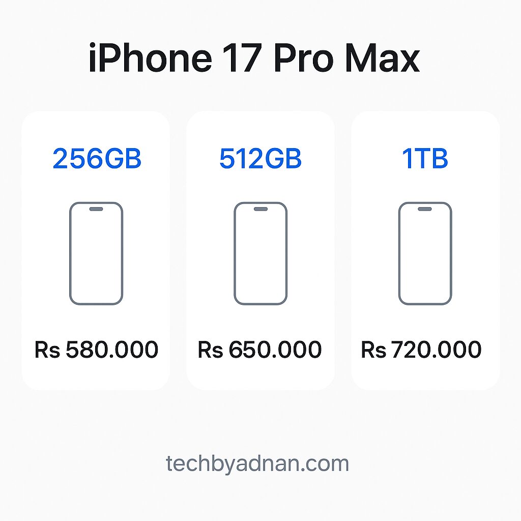 iPhone 17 Pro Max price chart showing all storage variants in Pakistan